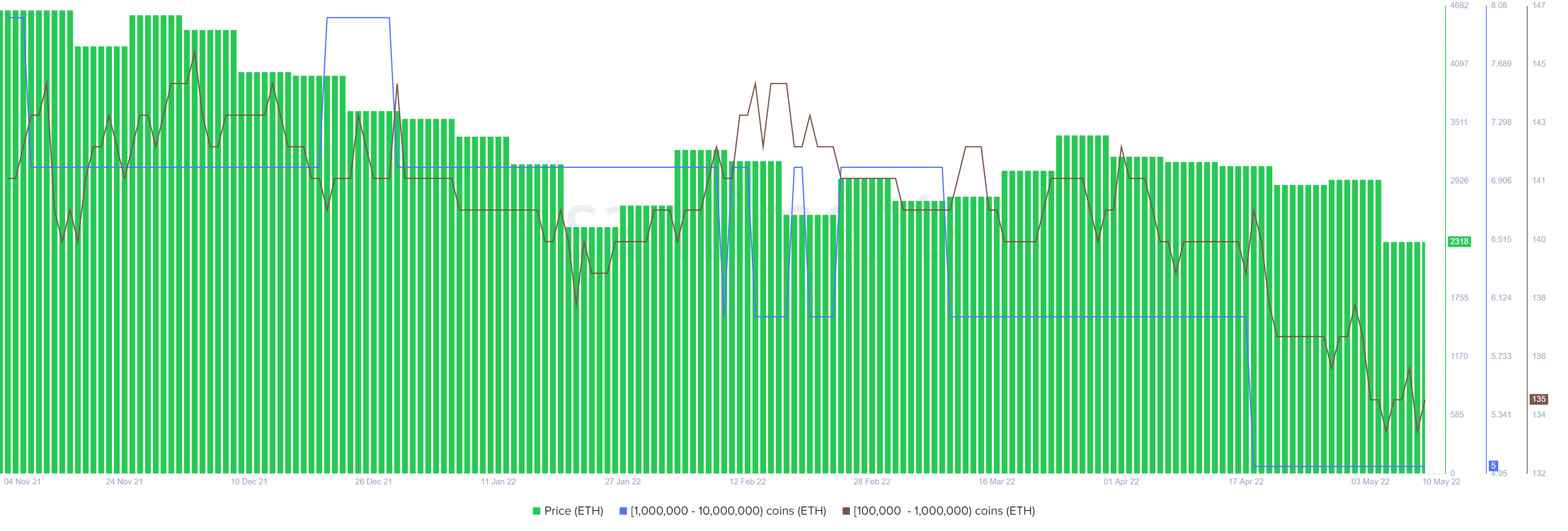 Etherem